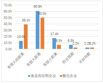 2020年中國十大城市食品健康發(fā)展調研報告在京發(fā)布