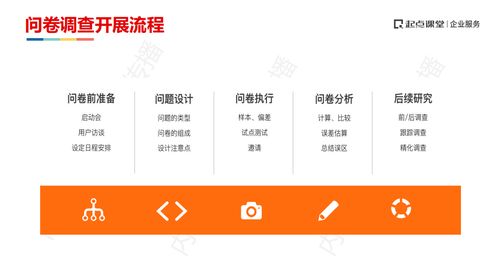 以問卷調研賦能產品創新 家居生活品牌把握市場的關鍵