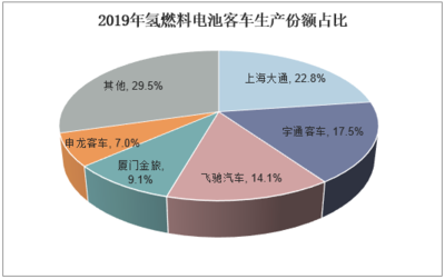 2020-2025年中國氫燃料電池行業(yè)市場深度分析及發(fā)展前景預測報告