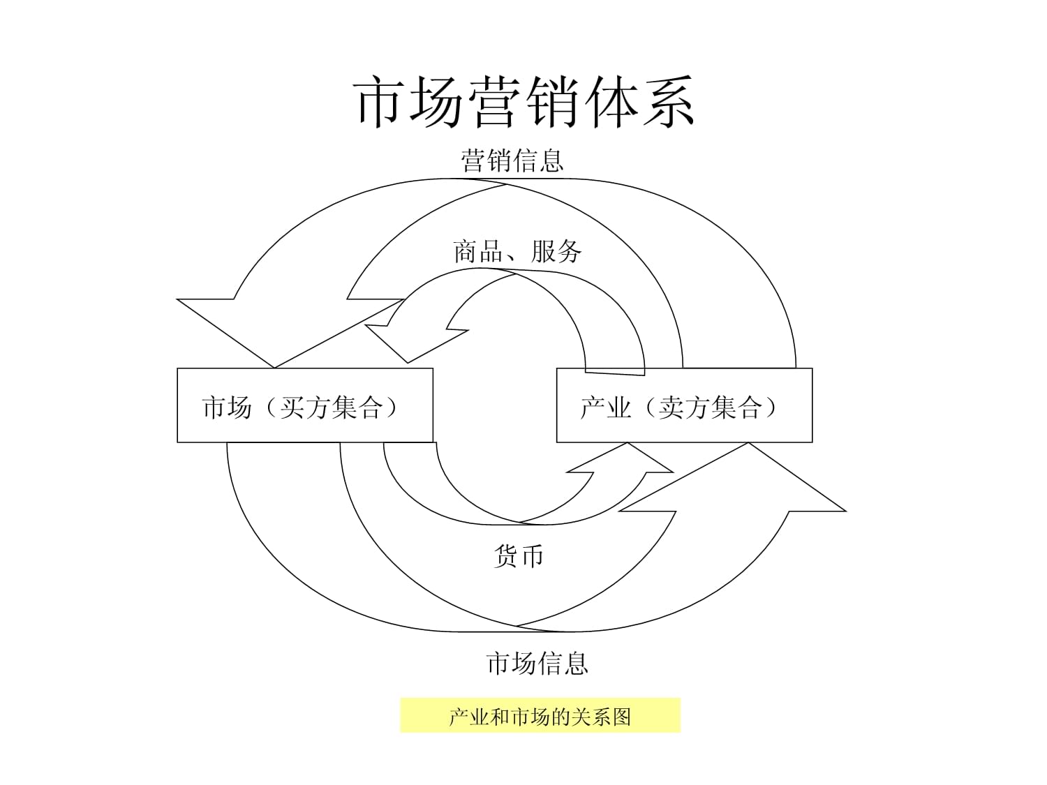 市場調(diào)查 定義、方法與應(yīng)用