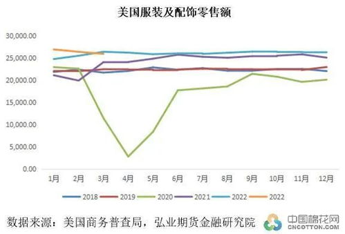 國內(nèi)外零售雙創(chuàng)佳績背景下廣東棉紡織市場調(diào)研 布廠開機率低至50%與技術(shù)推廣服務(wù)的機遇與挑戰(zhàn)