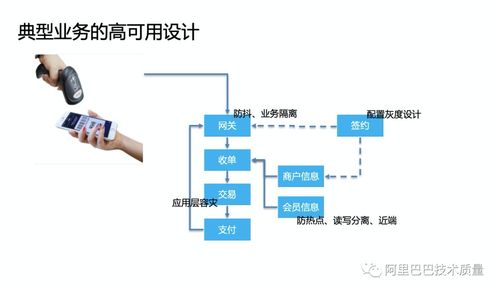 云原生時代微服務(wù)的高可用架構(gòu)設(shè)計(jì)——螞蟻金服資深技術(shù)專家經(jīng)國在北京網(wǎng)絡(luò)技術(shù)服務(wù)大會上的分享